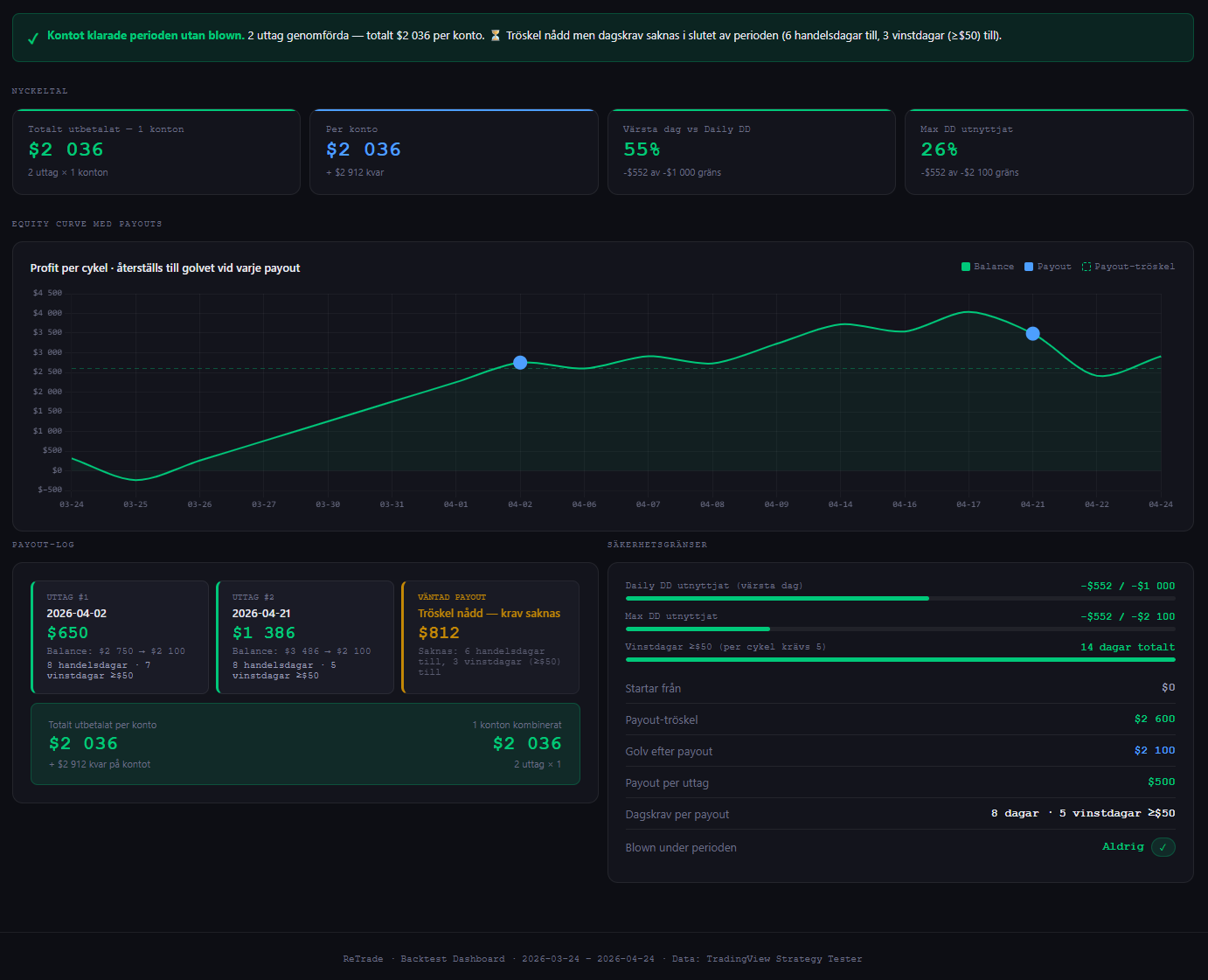 Funded-vyn med multi-account payout-simulering